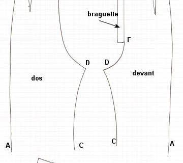 Patron de pantalon d’après un pantalon existant