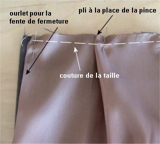 Doubler une jupe ou un pantalon