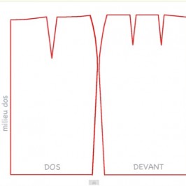 Le patron de la jupe de base