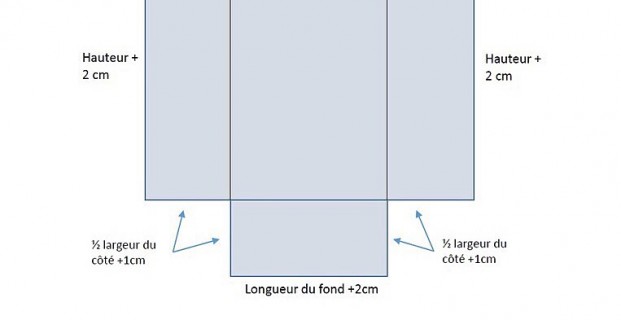 Comment calculer les dimensions d’un sac