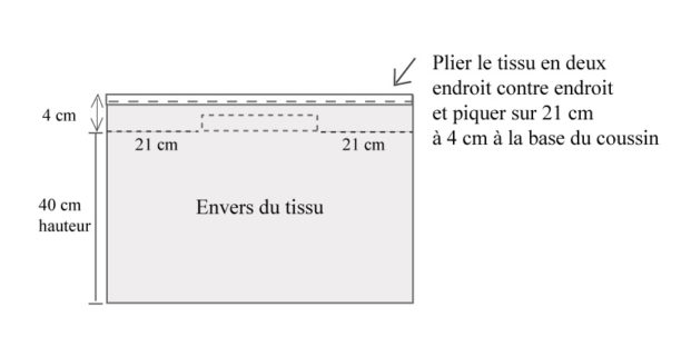 Tutoriel coussin fermeture velcro