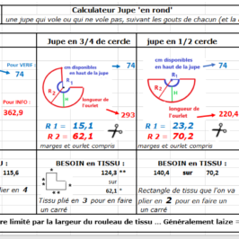 Calculateur pour jupe ronde