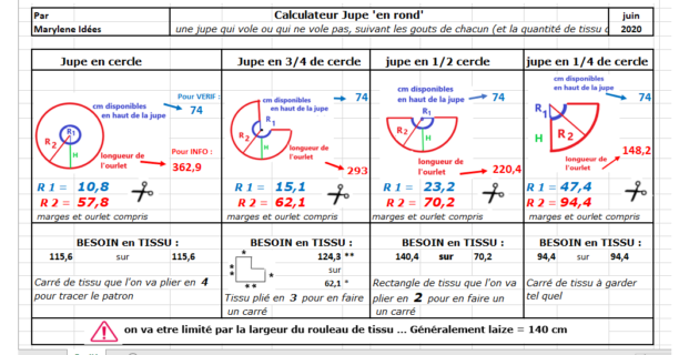 Calculateur pour jupe ronde